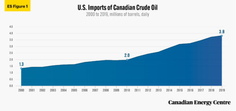 petroleum crude analyzing refineries