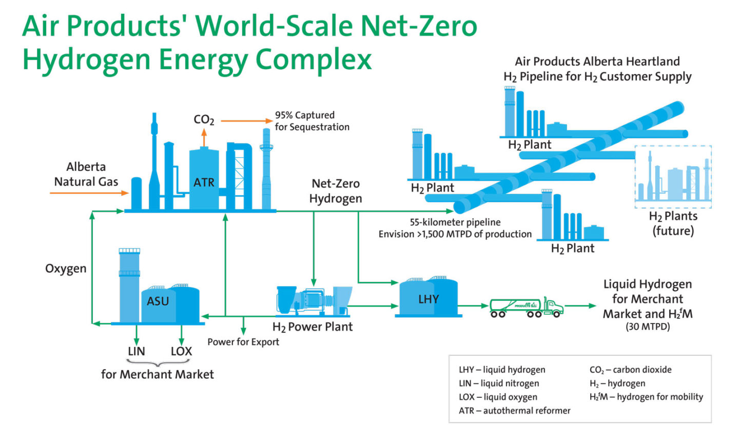 International hydrogen. World Energy Complex. Red and Blue States Race to become hydrogen Energy Hubs.