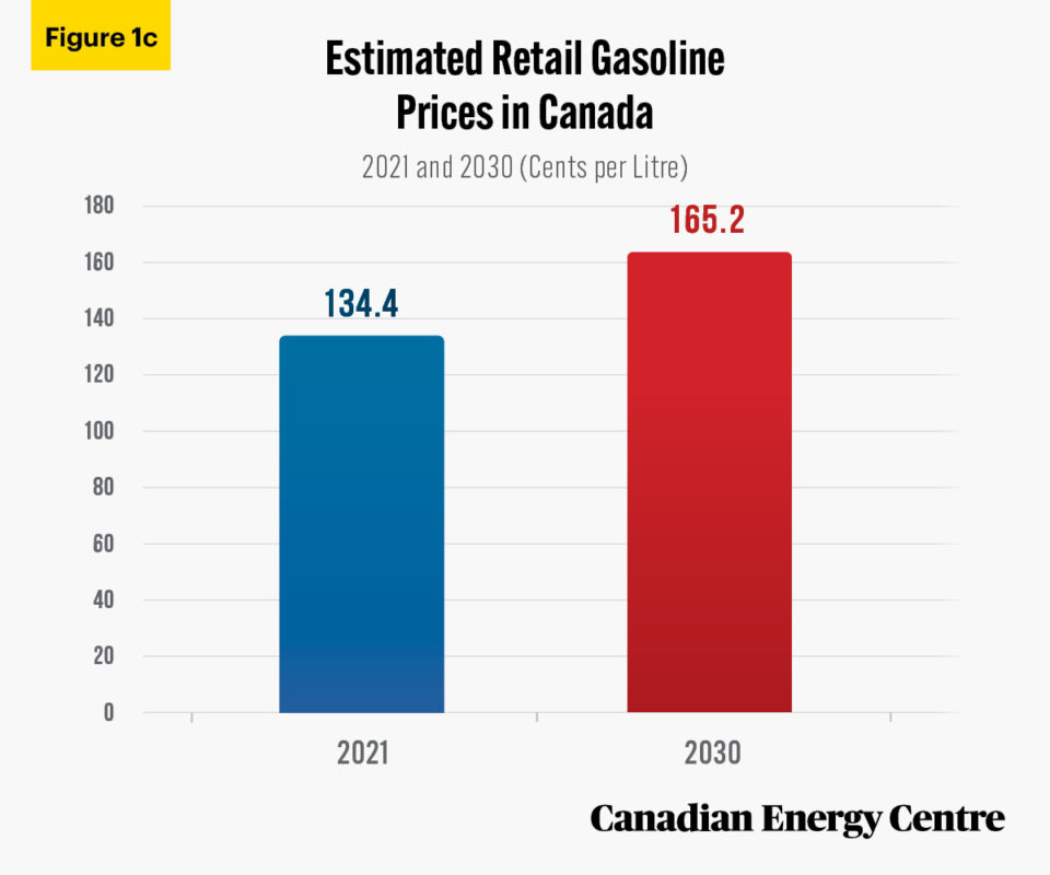 trudeau-s-carbon-tax-up-to-350-per-cent-higher-at-the-pump-by-2030