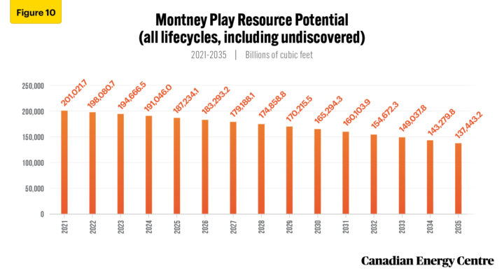 Assessing The Future Of Canada’s Natural Gas Sector Under Net Zero ...