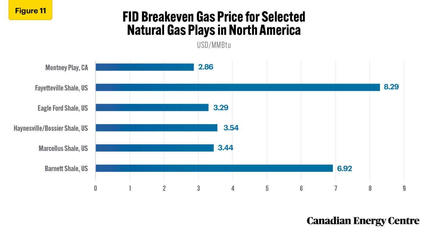 assessing-canada-s-natural-gas-future-will-politics-policies-allow