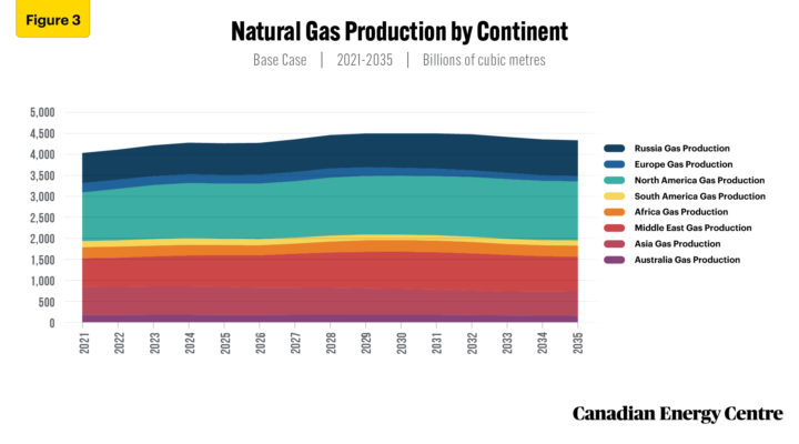 Assessing Canada’s Natural Gas Future - Will Politics & Policies Allow ...