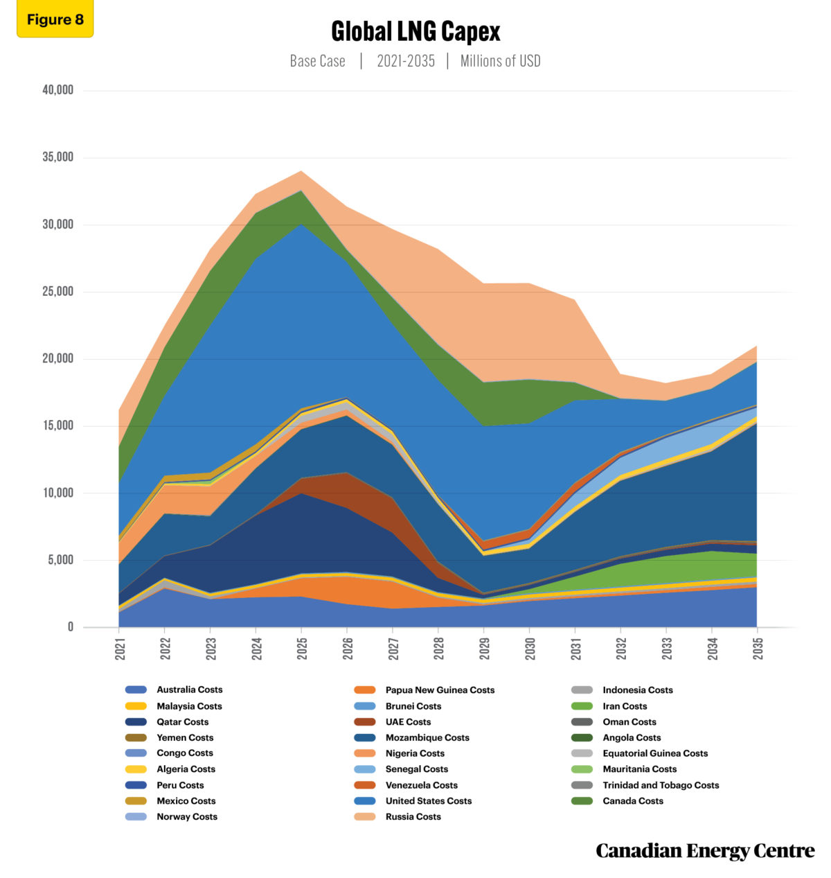 Assessing the future of Canada’s natural gas sector under net zero ...