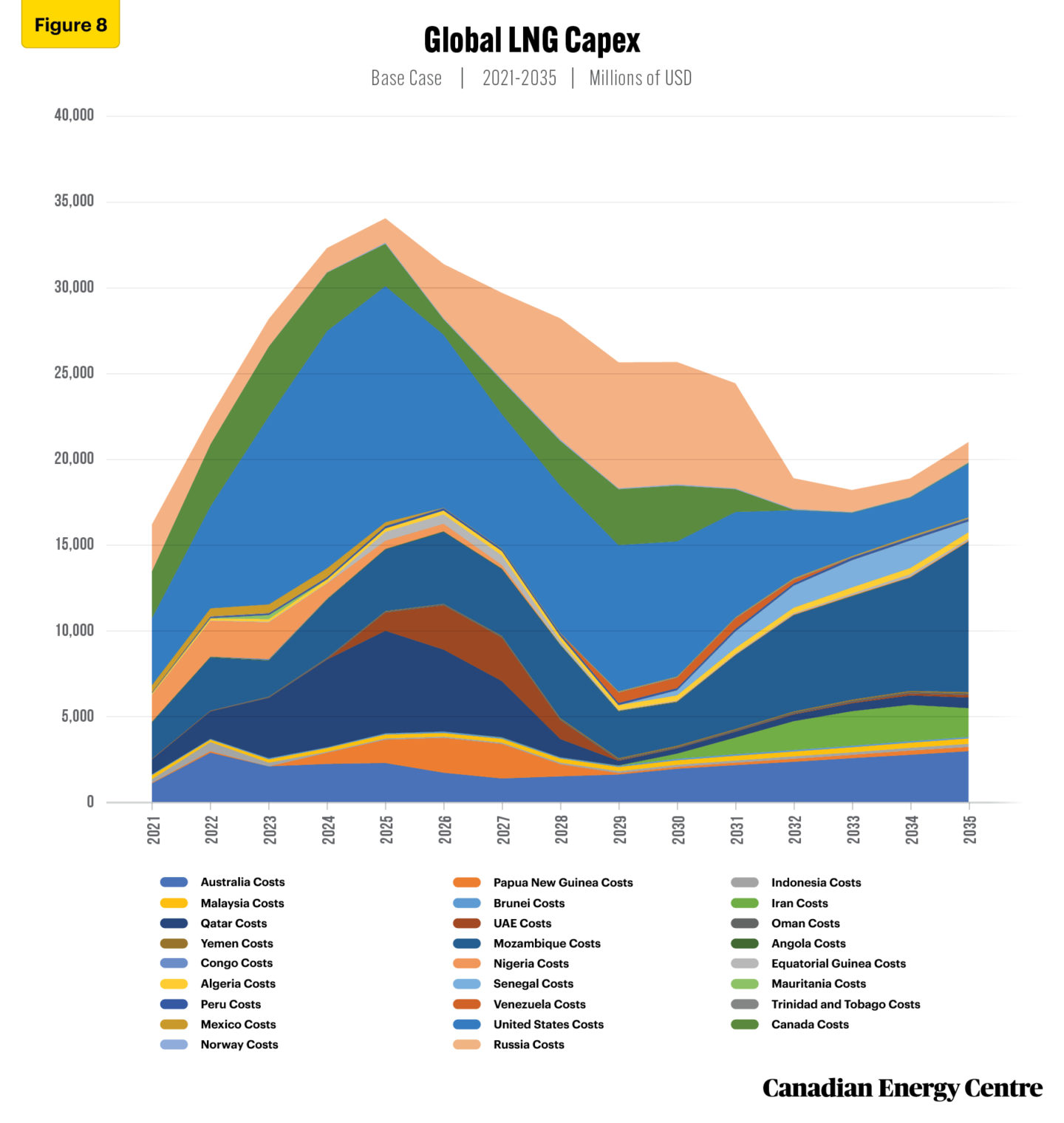 Assessing The Future Of Canada’s Natural Gas Sector Under Net Zero ...