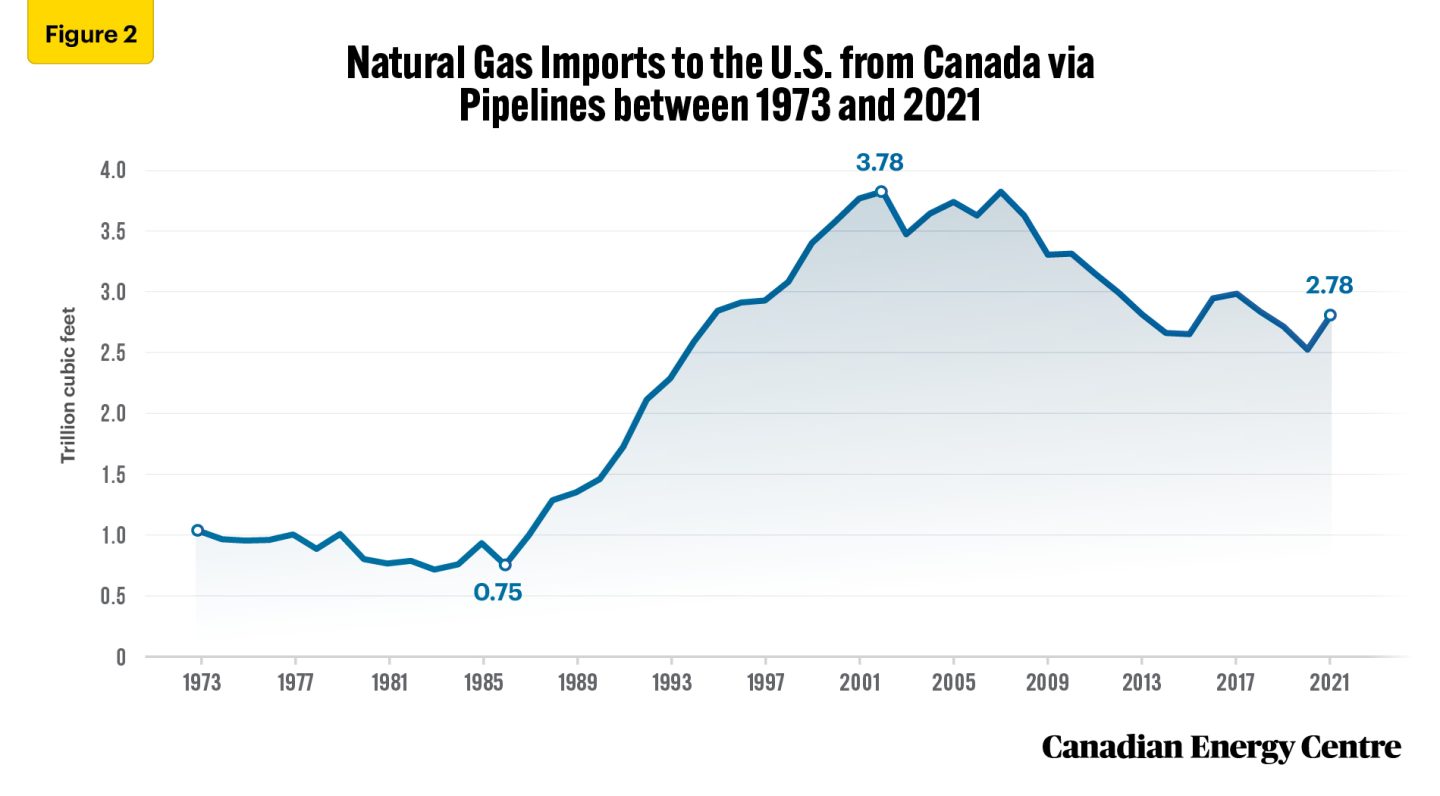 Reliable, cleaner and cheaper: Canada’s LNG opportunity in the Asia ...