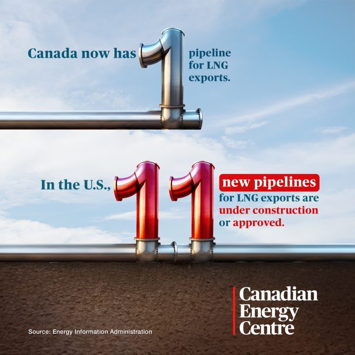 GRAPHIC: Canada now has 1 pipeline for LNG exports