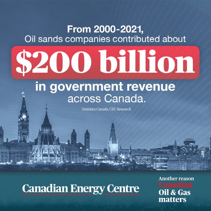 GRAPHIC: From 2001-2021 Oil sands companies contributed about $200 billion in government revenue across Canada