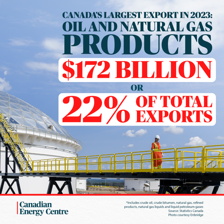 GRAPHIC: Canada’s largest export in 2023 – Oil and natural gas products