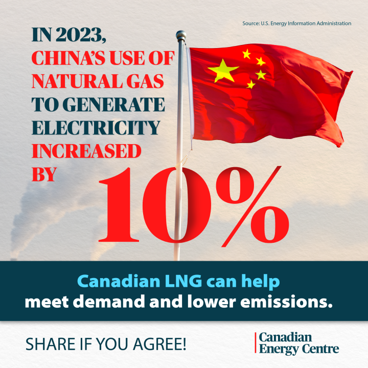 GRAPHIC: In 2023, China’s use of natural gas to generate electricity increased by 10%