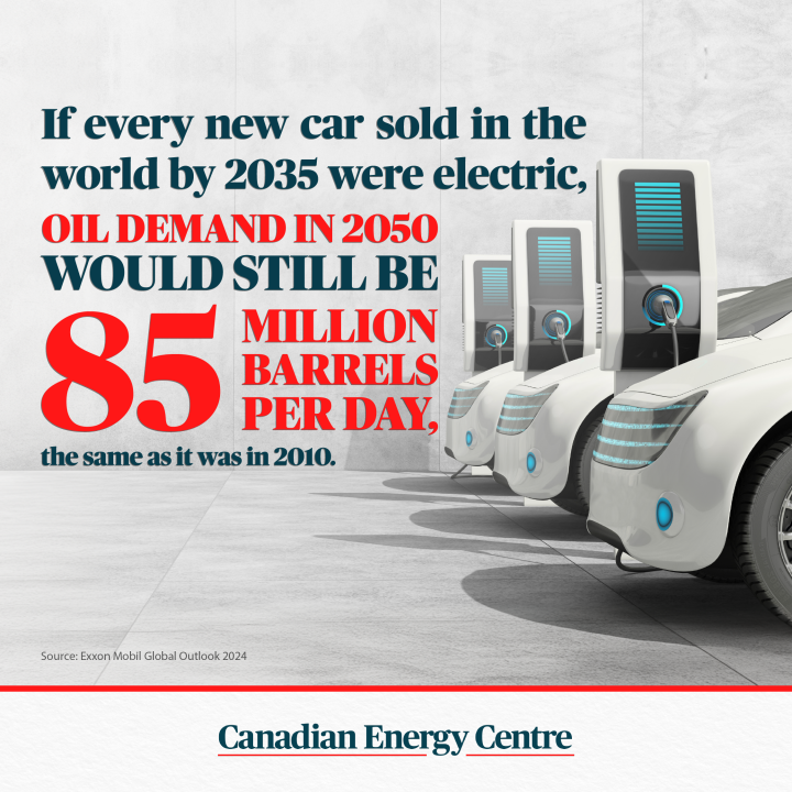 GRAPHIC: If every new car sold in the world by 2035 were electric, oil demand in 2050 would still be 85 million barrels per day