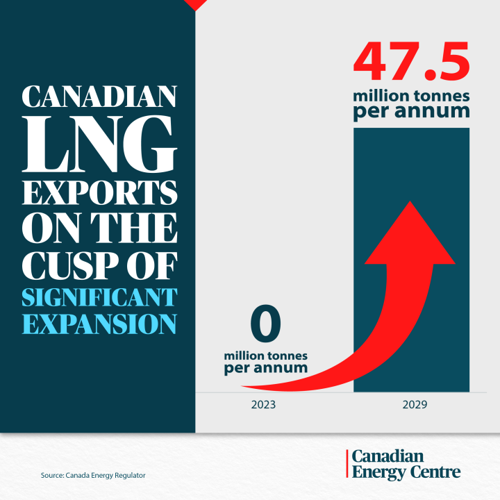 GRAPHIC: Canadian LNG exports on the cusp of significant expansion