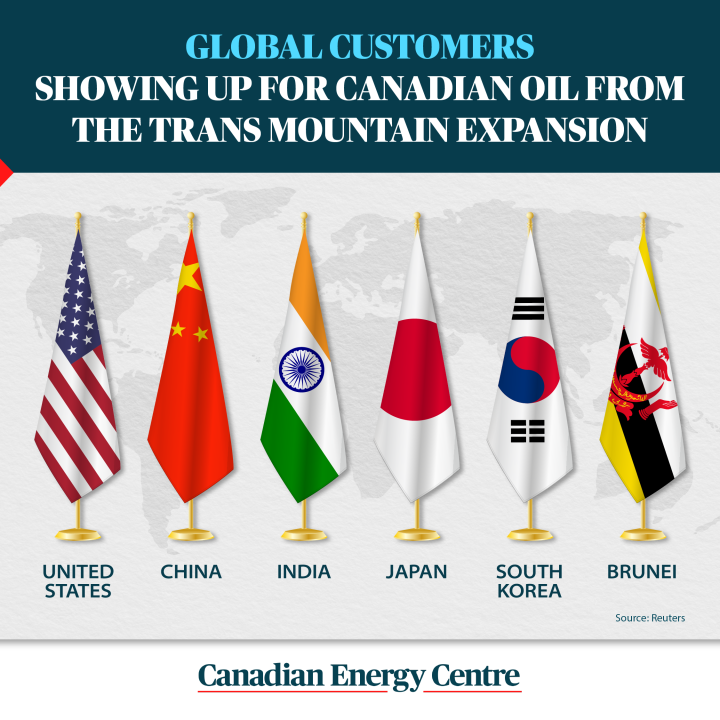 GARPHIC: Global customers showing up for Canadian oil from Trans Mountain expansion