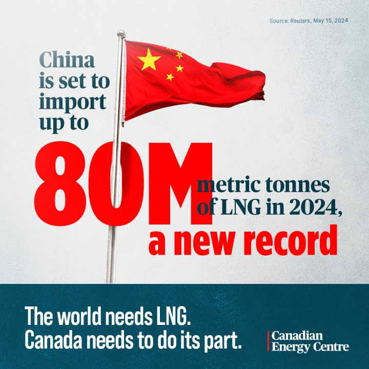 GRAPHIC: China is set to import up to 80m metric tonnes of LNG in 2024, a new record