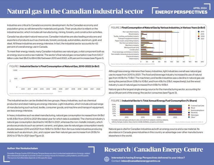 GRAPHIC: Natural gas in the Canadian industrial sector