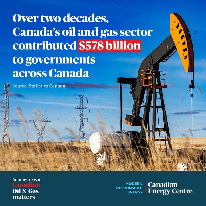 GRAPHIC: Over two decades, Canada’s oil and gas sector contributed $578 billion to governments across Canada