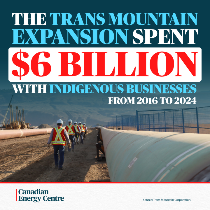 GRAPHIC: The Trans Mountain expansion spent $6 billion with Indigenous businesses from 2016-2024