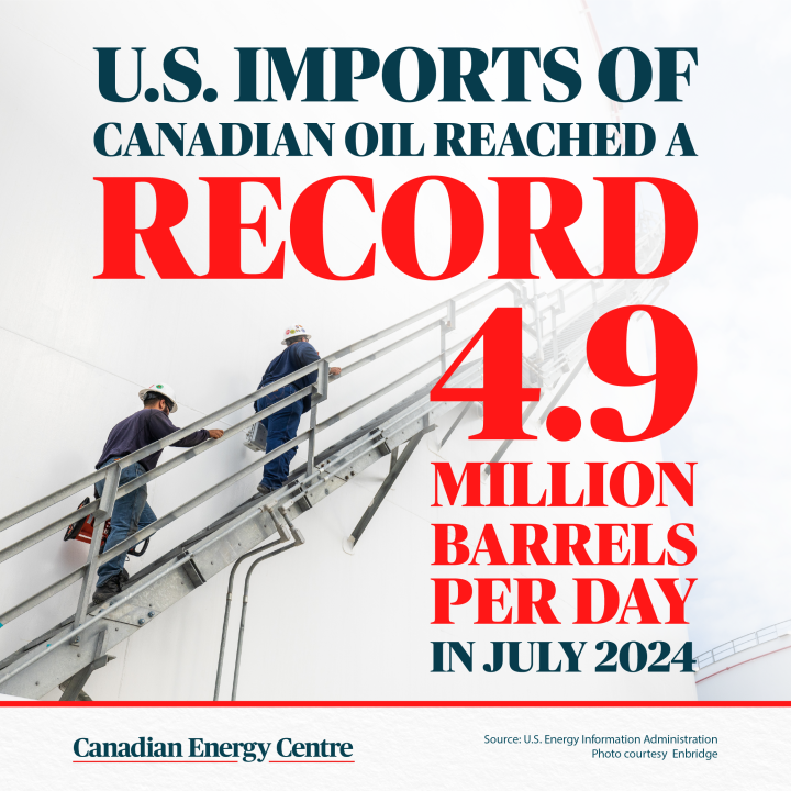 GRAPHIC: U.S. imports of Canadian oil reached a record of 4.9 million barrels per day in July 2024