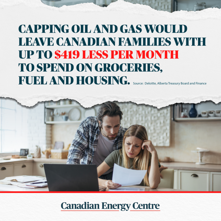 GRAPHIC: Capping oil and gas would leave Canadian families with up to $419 less per month to spend on groceries, fuel and housing.