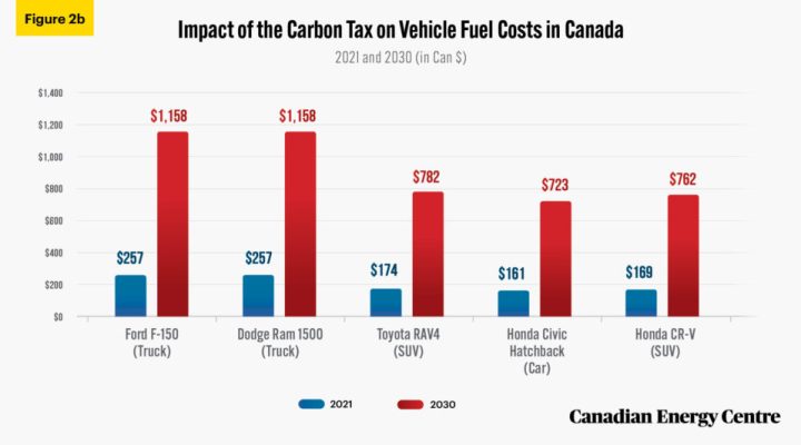 GRAPHIC: Impact of carbon tax of vehicle fuel costs