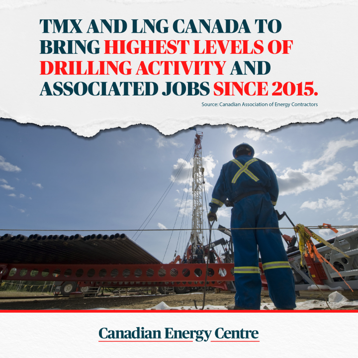 GRAPHIC: TMX and LNG Canada to bring highest levels of drilling activity and associated jobs since 2015