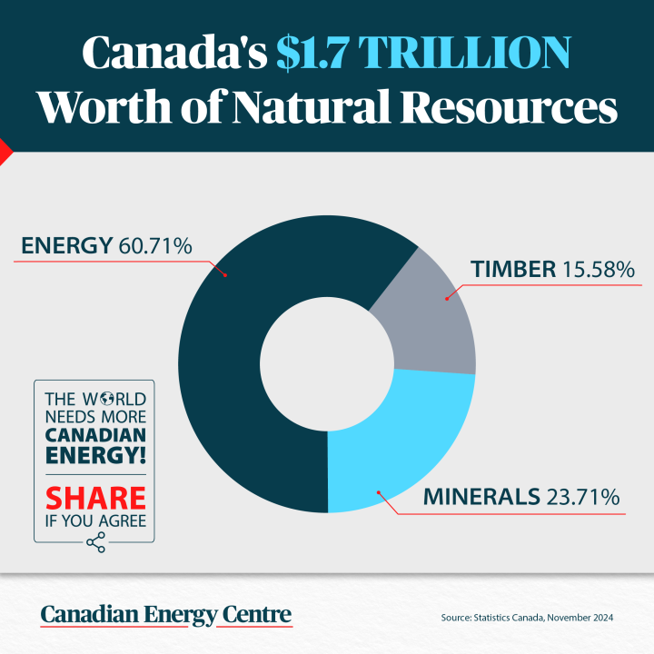 GRAPHIC: Canada’s $1.7 trillion worth of natural resources