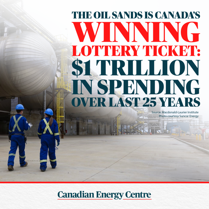 GRAPHIC: The oil sands is Canada’s winning lottery ticket