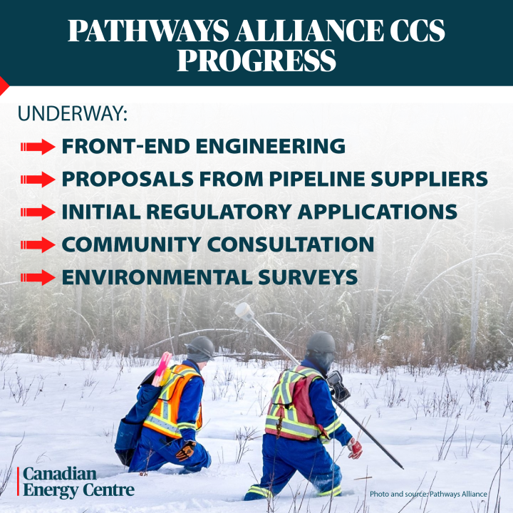 GRAPHIC: Pathways Alliance CCS progress